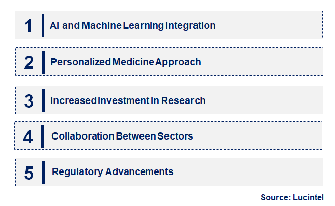 Emerging Trends in the Brain Biomarker Market